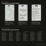 Three Survival Codex screens and the full topic list across its six knowledge domains