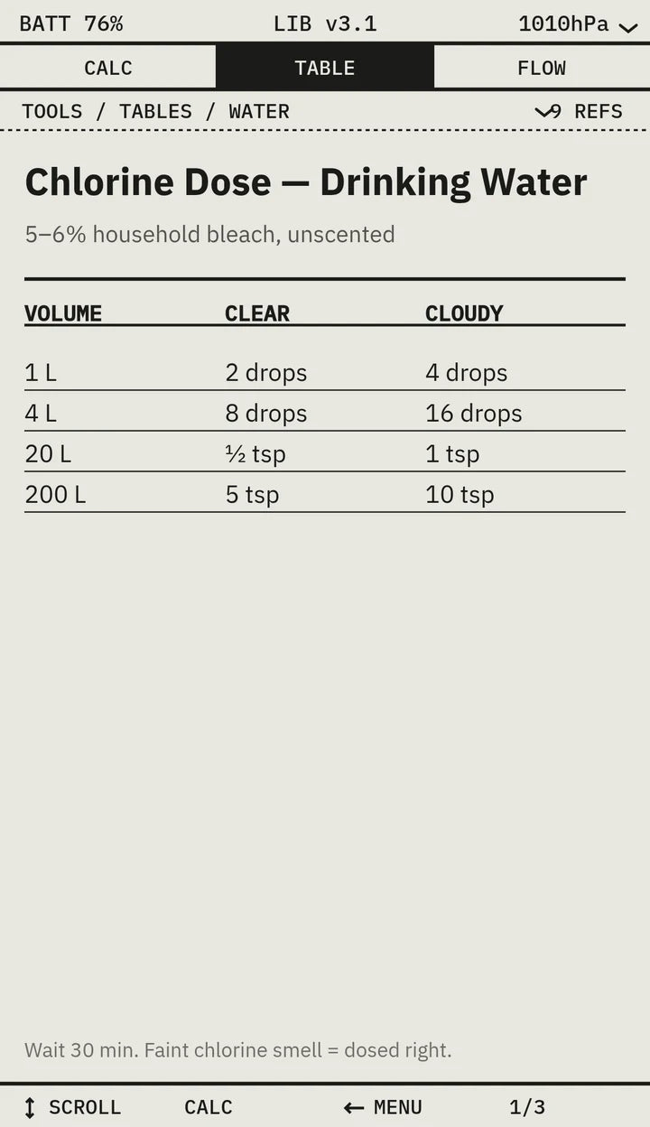 Survival Codex screen — TOOLS